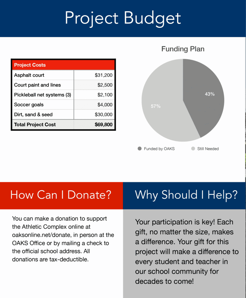 Athletic complex fundraising